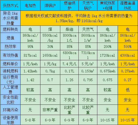 工業(yè)除濕機廠家