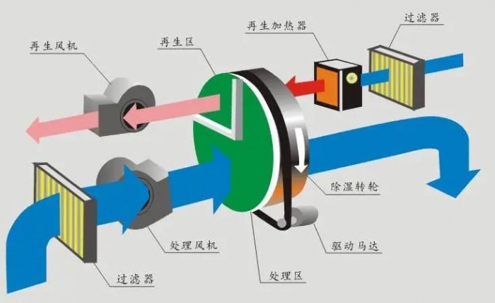 三伏天，智能機(jī)器人地下停車庫的防潮