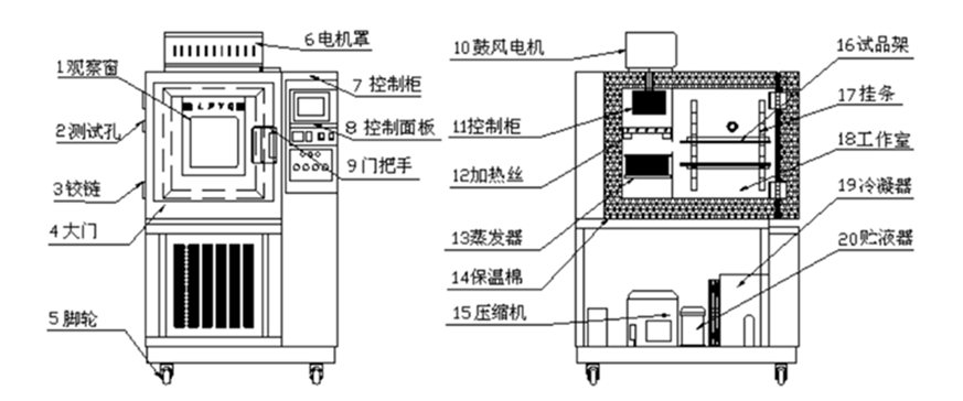 工業(yè)除濕機(jī)廠家