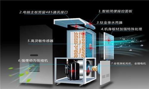 什么因素決定了除濕器的工作效率？