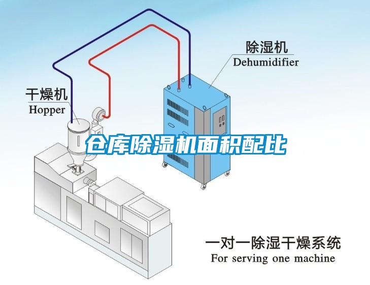 倉(cāng)庫(kù)除濕機(jī)面積配比