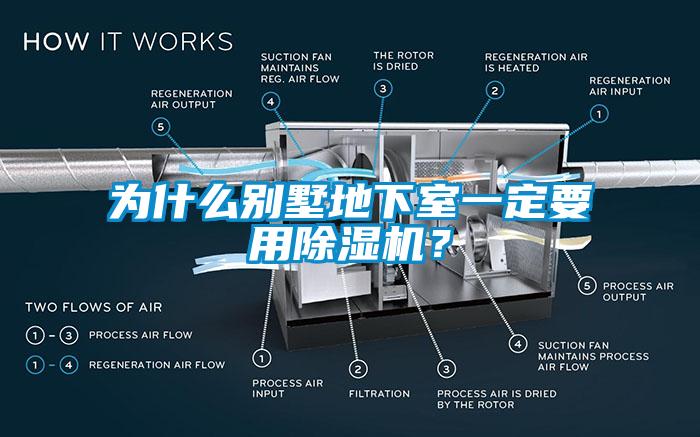 為什么別墅地下室一定要用除濕機？