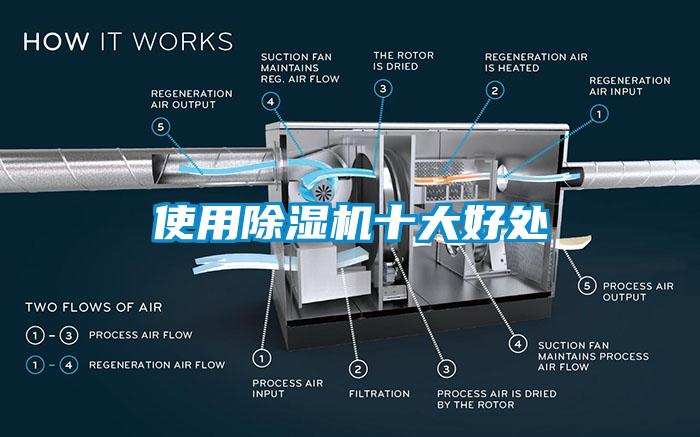 使用除濕機(jī)十大好處