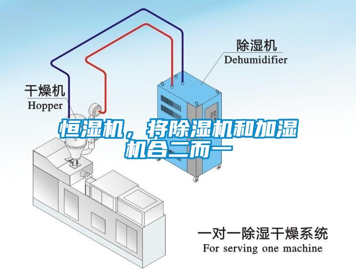 恒濕機(jī)，將除濕機(jī)和加濕機(jī)合二而一