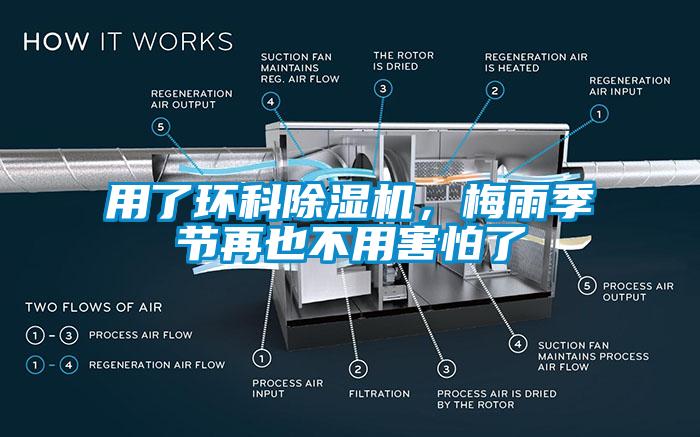 用了環(huán)科除濕機，梅雨季節(jié)再也不用害怕了