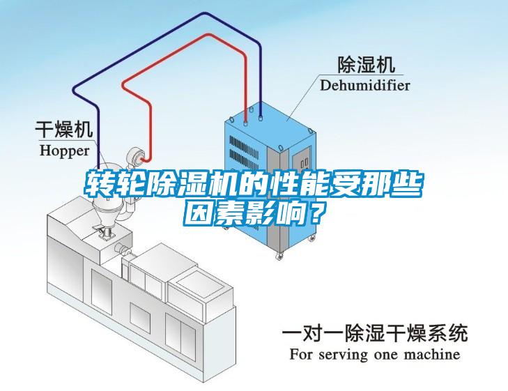 轉(zhuǎn)輪除濕機(jī)的性能受那些因素影響？