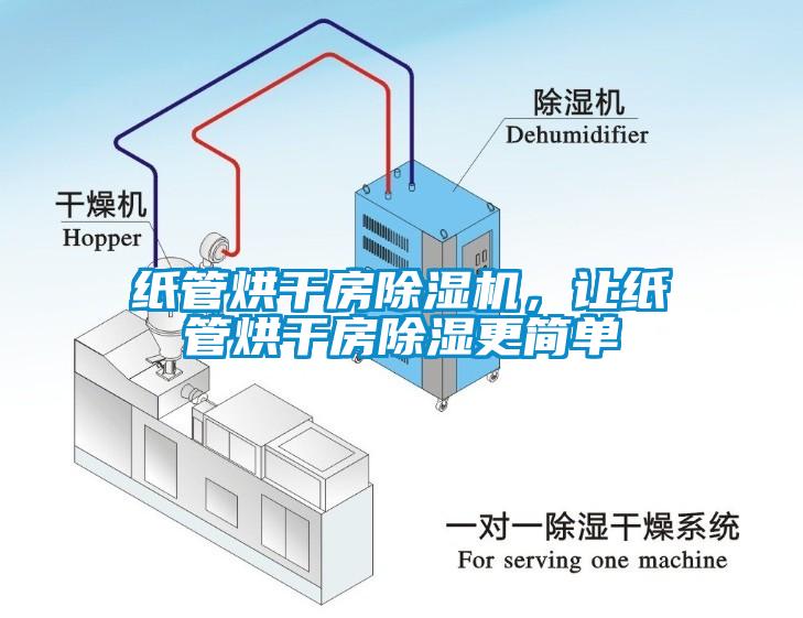 紙管烘干房除濕機，讓紙管烘干房除濕更簡單