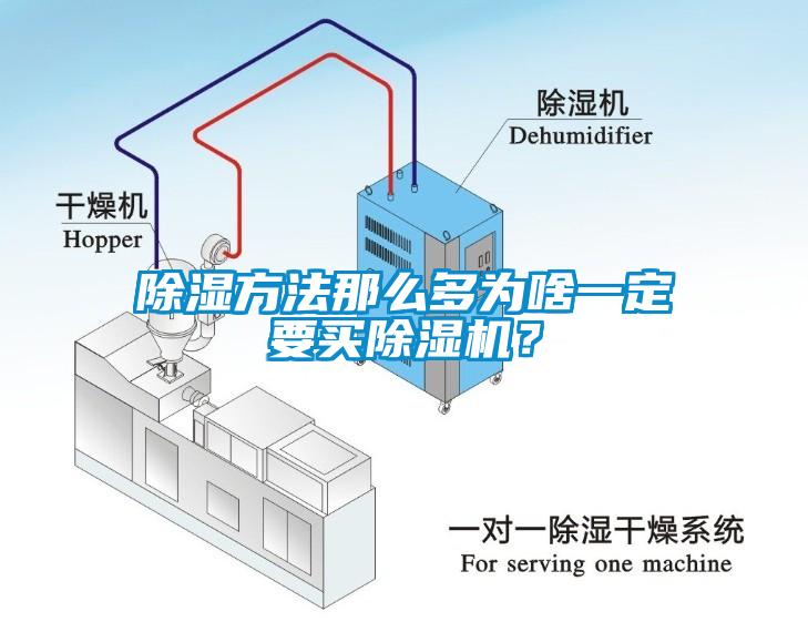 除濕方法那么多為啥一定要買除濕機？