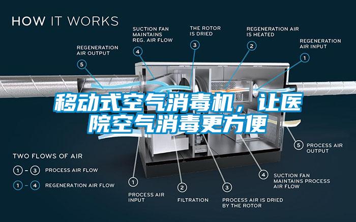 移動(dòng)式空氣消毒機(jī)，讓醫(yī)院空氣消毒更方便