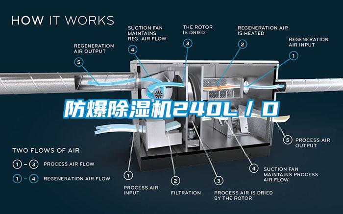 防爆除濕機240L／D