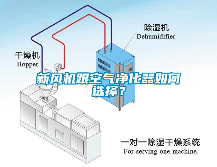 新風(fēng)機(jī)跟空氣凈化器如何選擇？