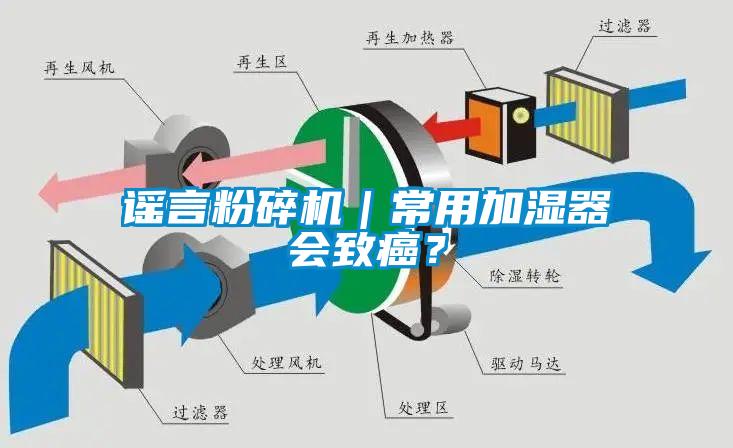 謠言粉碎機(jī)｜常用加濕器會致癌？