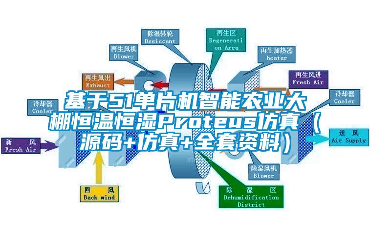 基于51單片機(jī)智能農(nóng)業(yè)大棚恒溫恒濕Proteus仿真（源碼+仿真+全套資料）