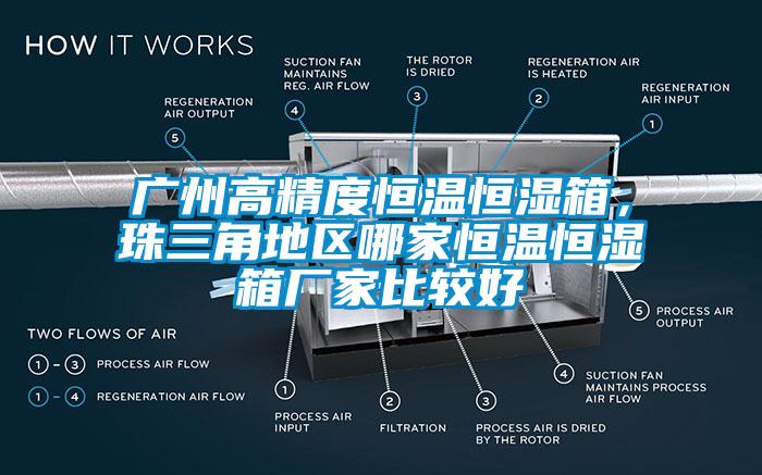 廣州高精度恒溫恒濕箱，珠三角地區(qū)哪家恒溫恒濕箱廠家比較好