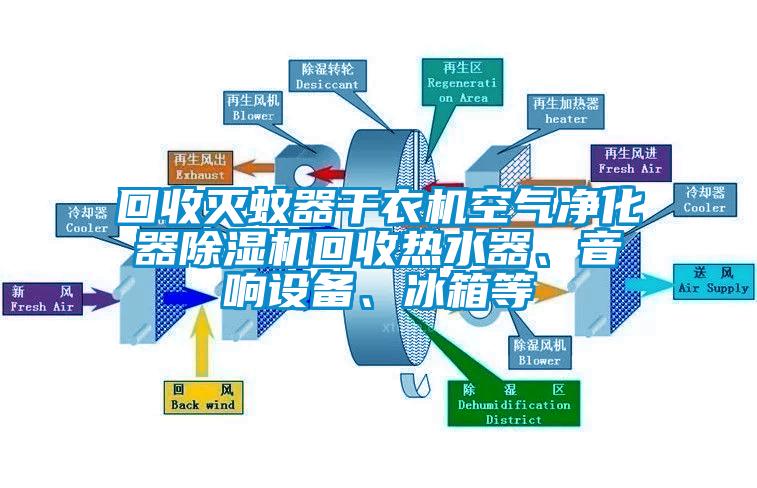 回收滅蚊器干衣機空氣凈化器除濕機回收熱水器、音響設(shè)備、冰箱等