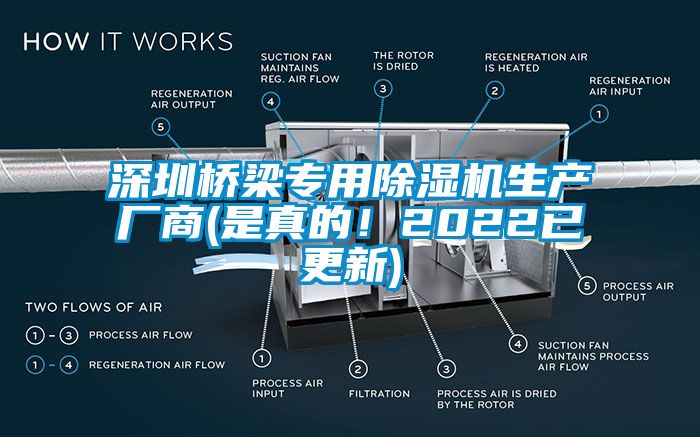 深圳橋梁專用除濕機(jī)生產(chǎn)廠商(是真的！2022已更新)