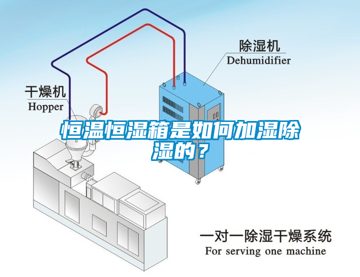 恒溫恒濕箱是如何加濕除濕的？