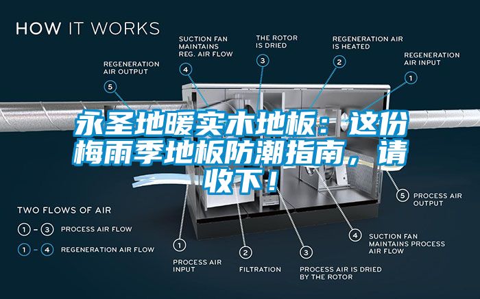 永圣地暖實木地板：這份梅雨季地板防潮指南，請收下！