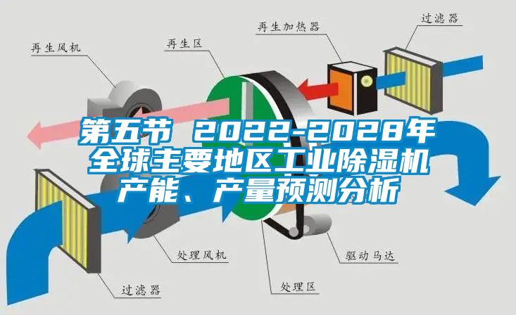 第五節(jié) 2022-2028年全球主要地區(qū)工業(yè)除濕機產(chǎn)能、產(chǎn)量預(yù)測分析