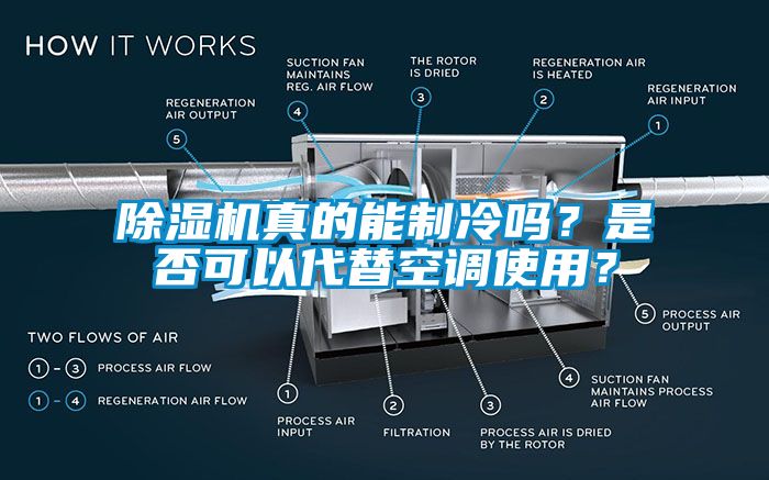 除濕機真的能制冷嗎？是否可以代替空調(diào)使用？