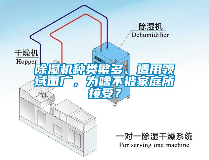 除濕機(jī)種類繁多、適用領(lǐng)域面廣，為啥不被家庭所接受？